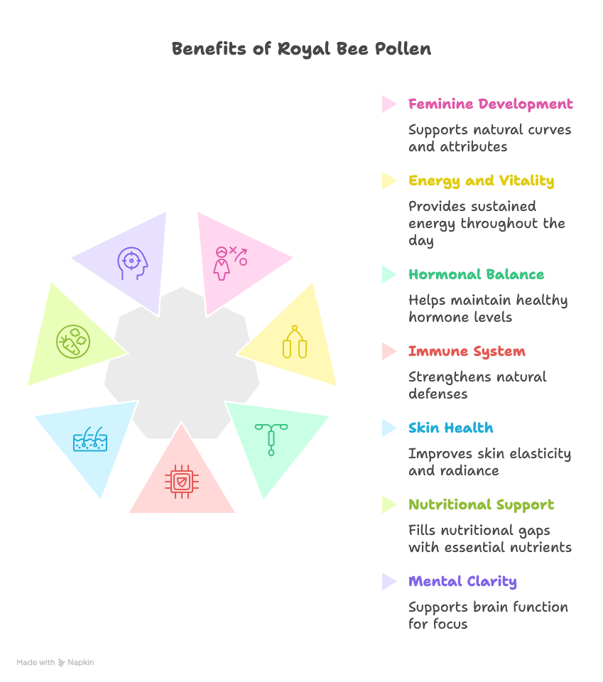 benefits-of-royal-bee-pollen